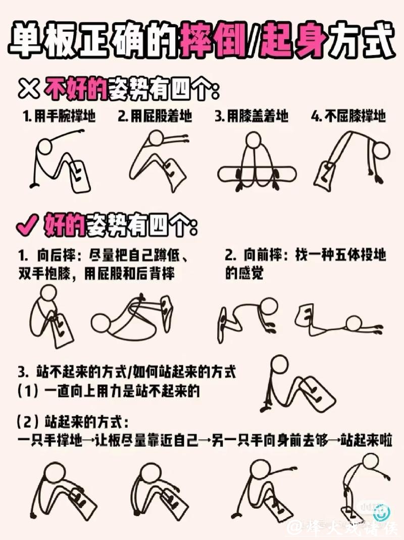 1分钟科普站丨骨科医生亲自示范 单板滑雪如何正确摔倒 1分钟科普站丨骨科医生亲自示范 单板滑雪如何正确摔倒