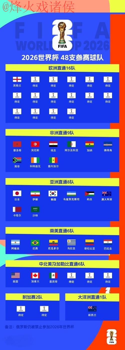 2026世界杯滚球最新全站介绍分析